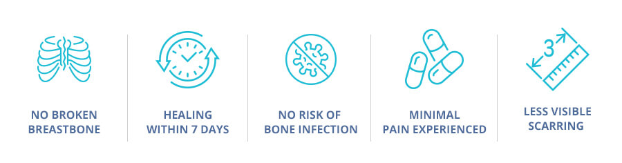 Keyhole heart clinic patient benefits